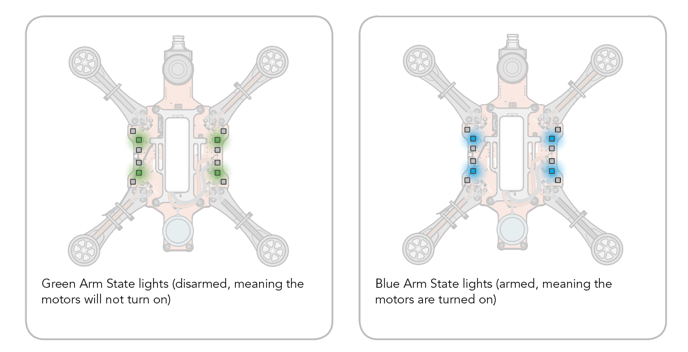 RubiQ Arm LEDs