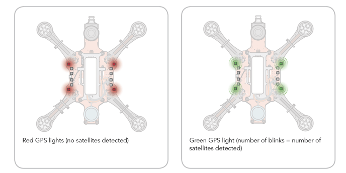 RubiQ GPS LEDs