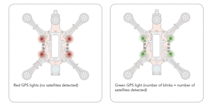 RubiQ LEDs for GPS