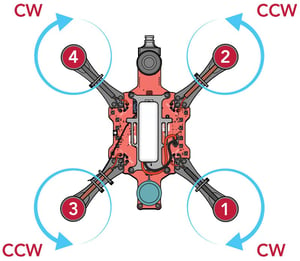 RubiQ motor rotation directions