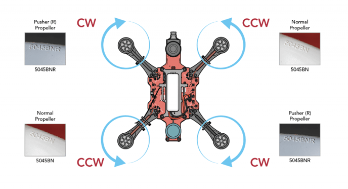 RubiQ prop and motor diagram