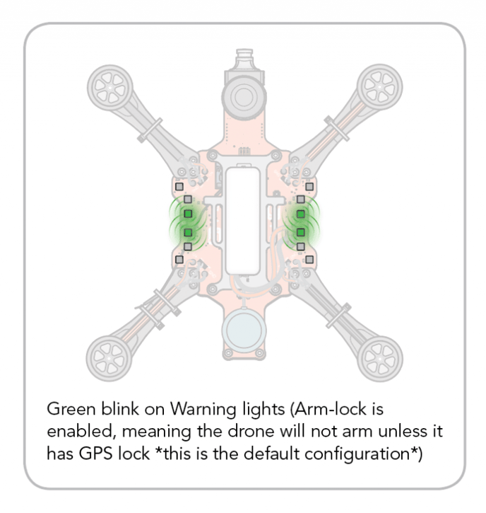 rubiq green warning lights