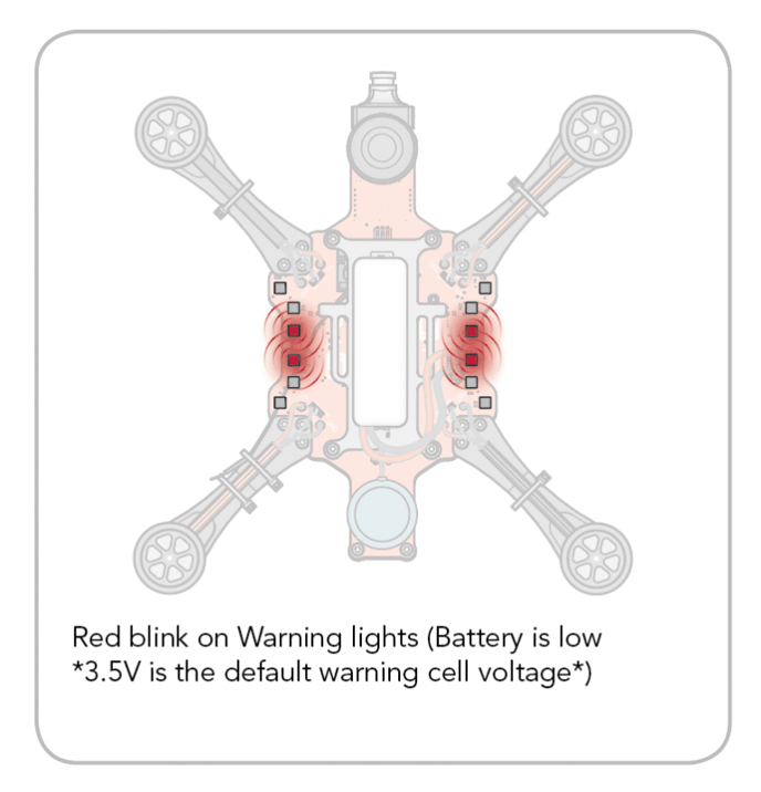 rubiq red warning lights